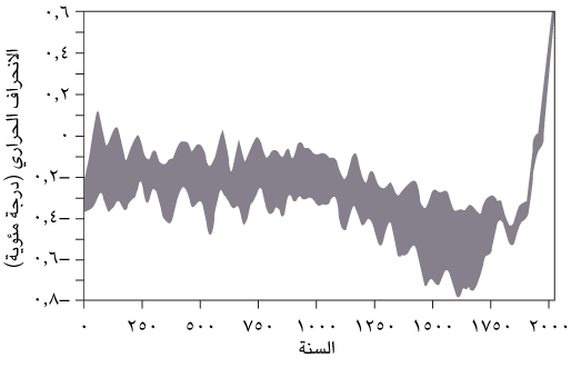 fig10