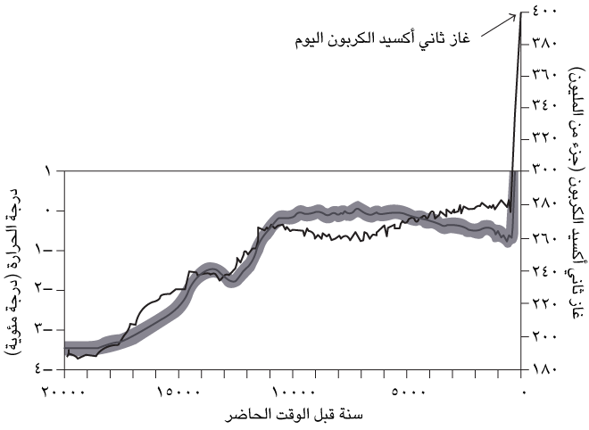 fig14