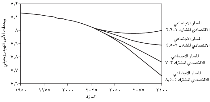 fig28