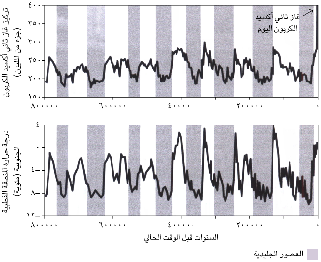 fig3