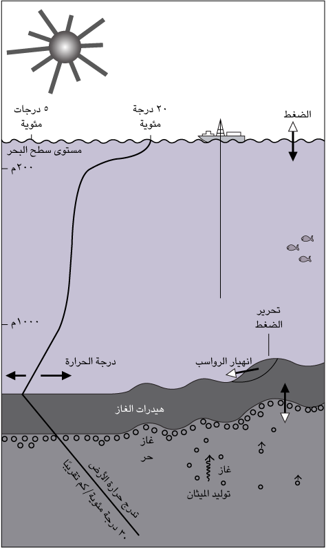 fig32
