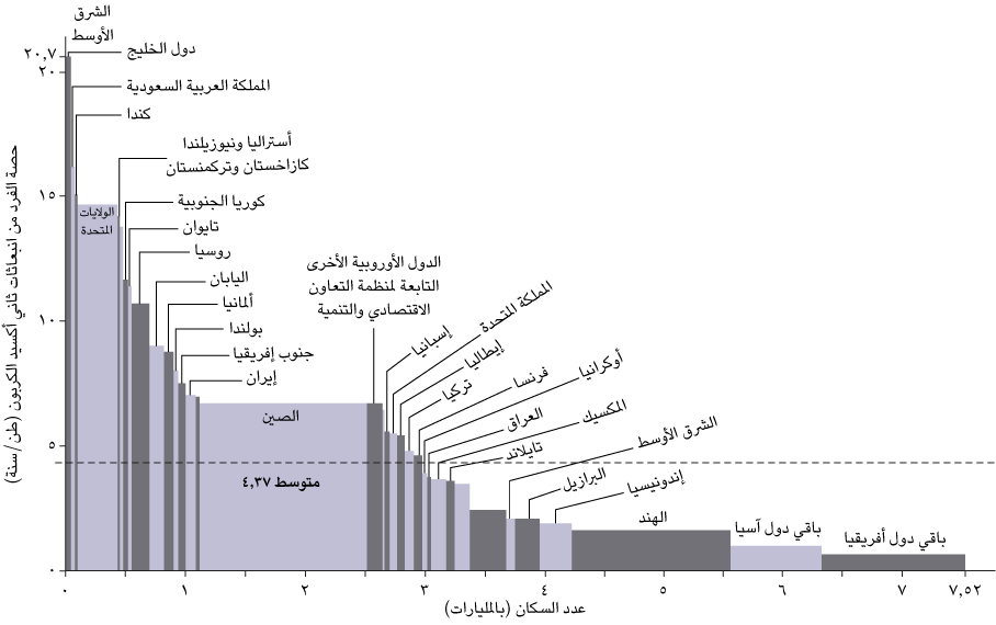 fig33