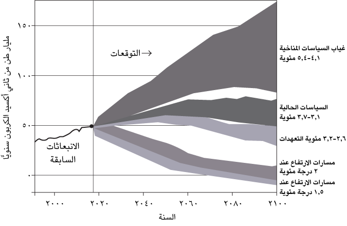 fig34