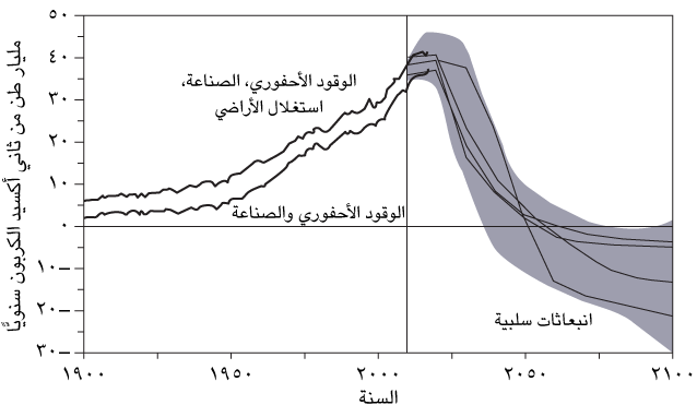 fig35