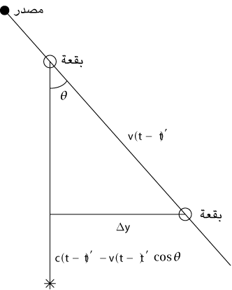 fig27