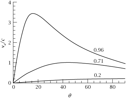 fig28