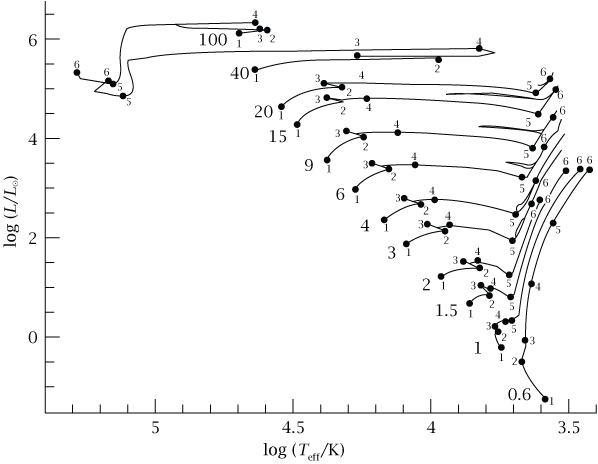 fig3