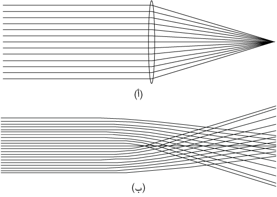 fig31